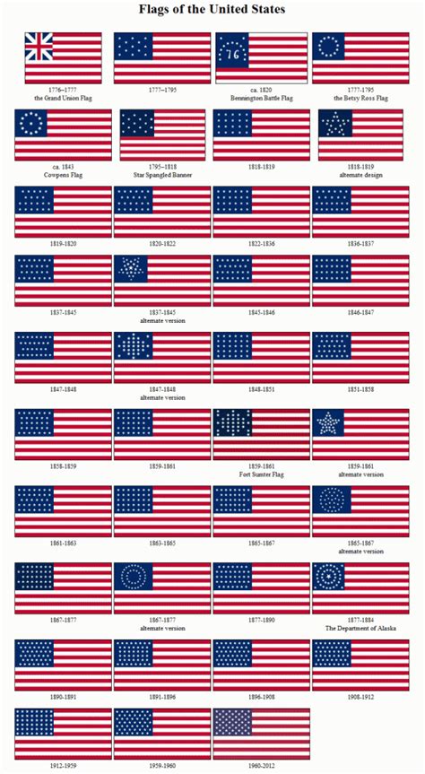 History of the US Flag | Prop Agenda