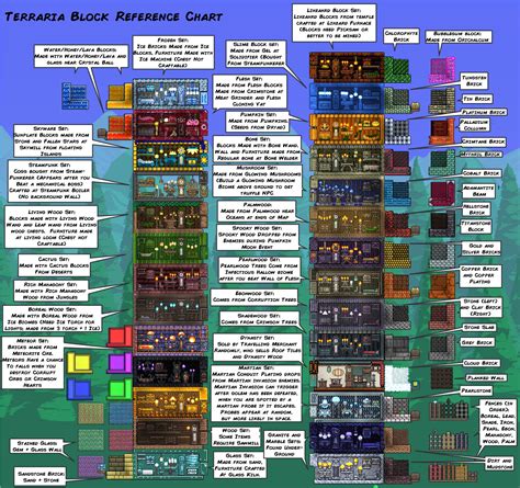 How To Go Through Blocks In Terraria at Mary Hodson blog