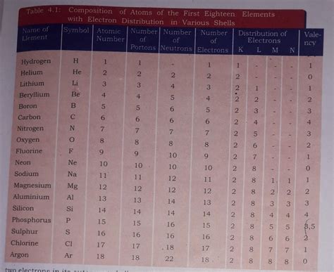 Molar mass on periodic table units - performancefeet