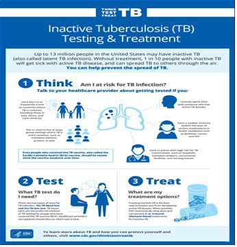 Find TB Resources - TB Education & Training - Intermediate Search