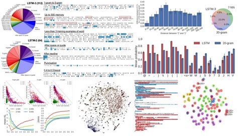 Andrej Karpathy Academic Website