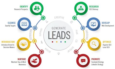 leads - Think Expand Ltd.