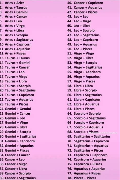 Zodiac partner chart | Compatible zodiac signs, Zodiac signs best friends, Zodiac signs love matches