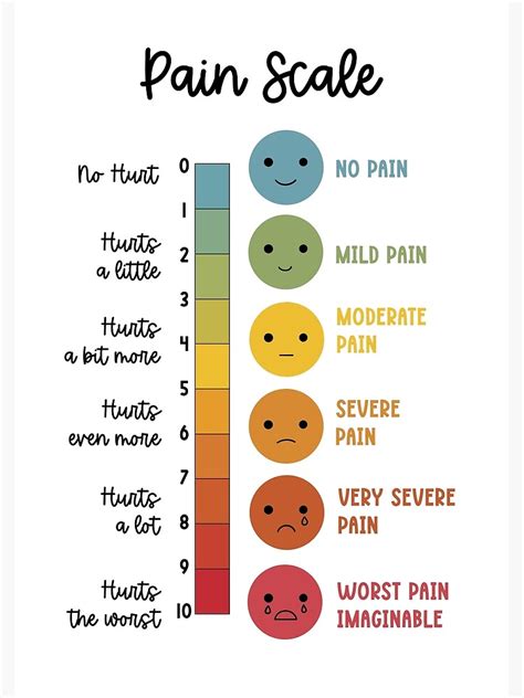 "Pain Scale" Poster for Sale by Plant Kind Thoughts | Redbubble