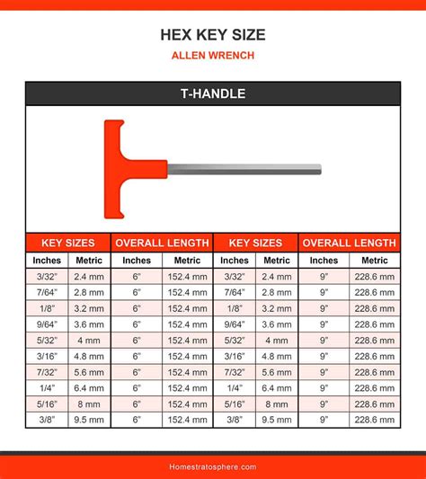 Imperial Allen Key Size Chart - Best Picture Of Chart Anyimage.Org