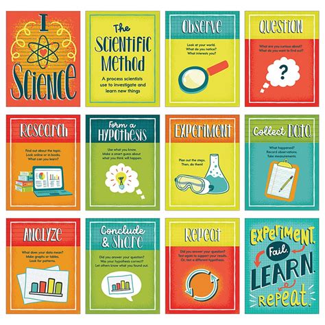 Mini Posters: The Scientific Method Poster Set - CD-106072 | Carson Dellosa Education | Science