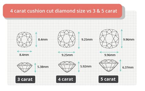 Cushion Cut Diamond Diagram