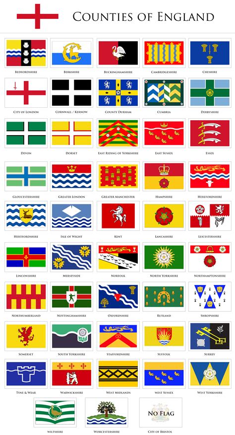 File:Flags of the counties of England.jpg - Wikimedia Commons