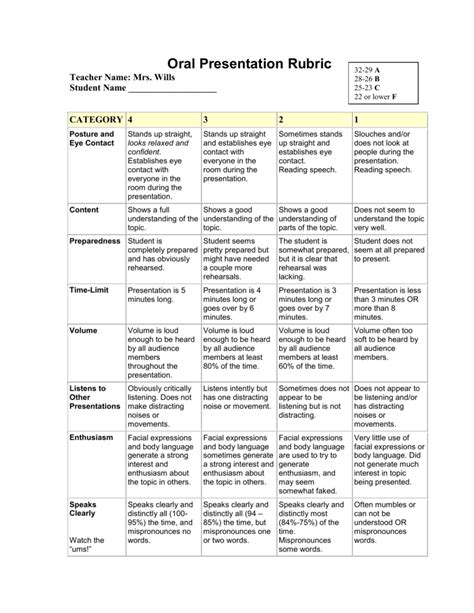 Oral Presentation Rubric : Biography Speech