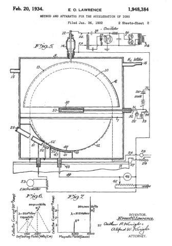 Ernest Lawrence patents the cyclotron | timeline.web.cern.ch