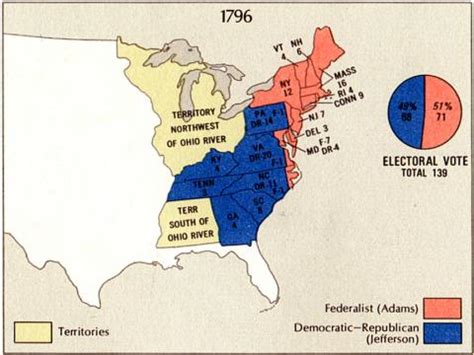 Election of 1796 - Electoral Vote Results