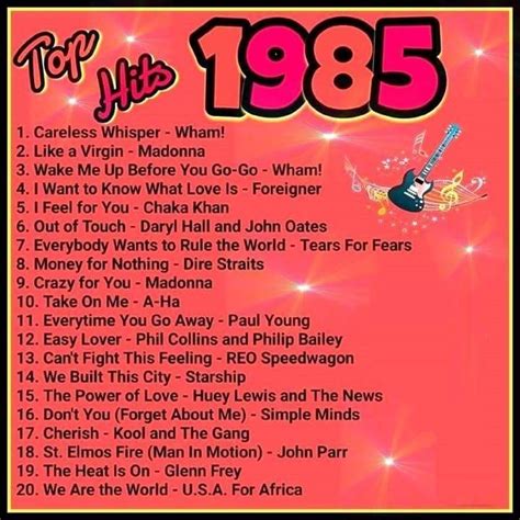 Pin by Kimberley Schimmel on Tunes | 80s music playlist, Music hits ...