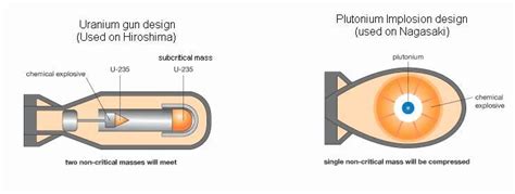 Atomic Bomb Diagram