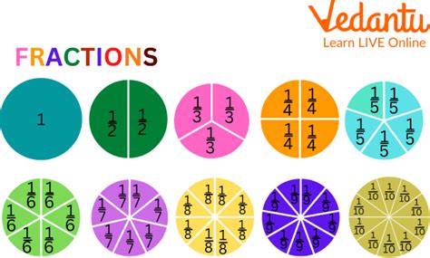 Fraction Numbers - Learn and Solve Questions