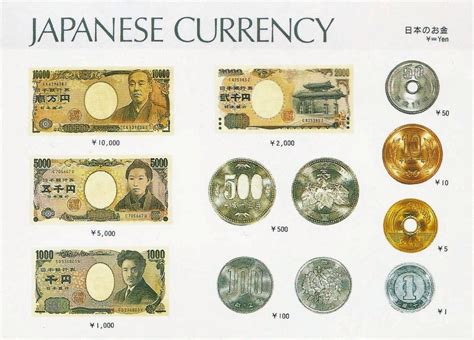 Japanese Currency: Yen (¥) | Reporting Live from Osaka, Japan