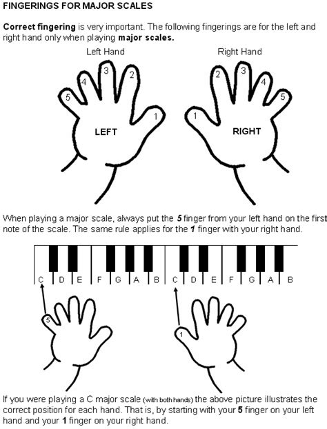 Major scale fingering - Hear and Play Music Learning Center