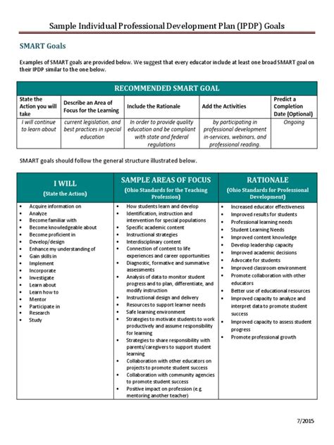 Sample Individual Professional Development Plan (IPDP) Goals ...