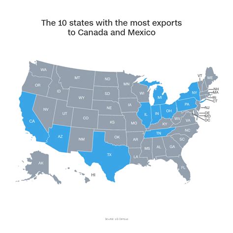 Nafta Map