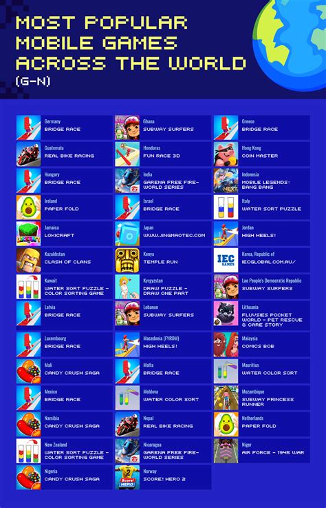 Most Popular Mobile Games Across Each Country - List from A-Z