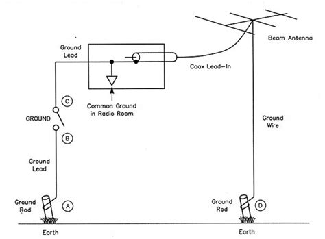 Tv Antenna Grounding Diagram