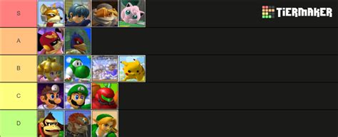 Super Smash Bros. Melee Tier List (Community Rankings) - TierMaker