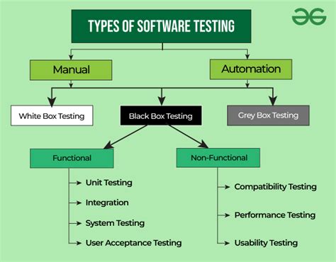 Software Testing Tutorial