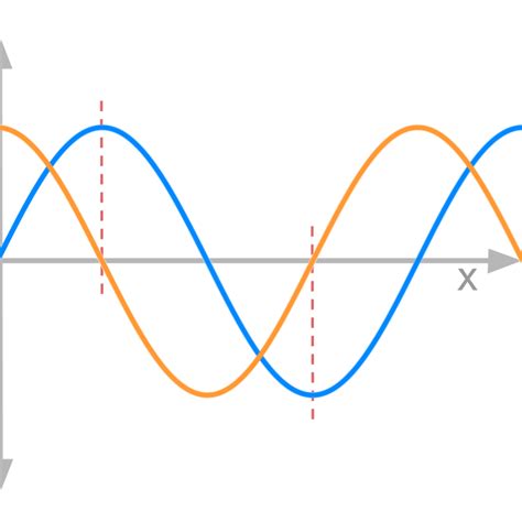 Differential Calculus : Differentiation: Graphical Meaning