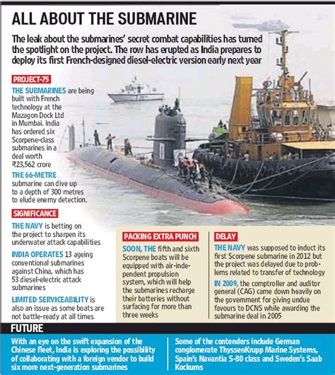 The submarine technology that India wants