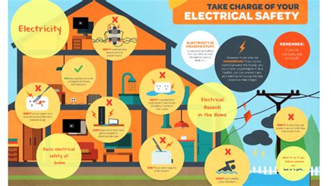 Electrical Safety at Home by Jay Escorial on Prezi