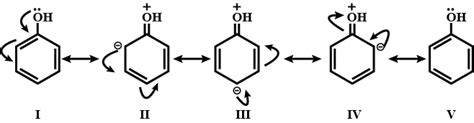 Draw all the possible resonance structures for Phenol.