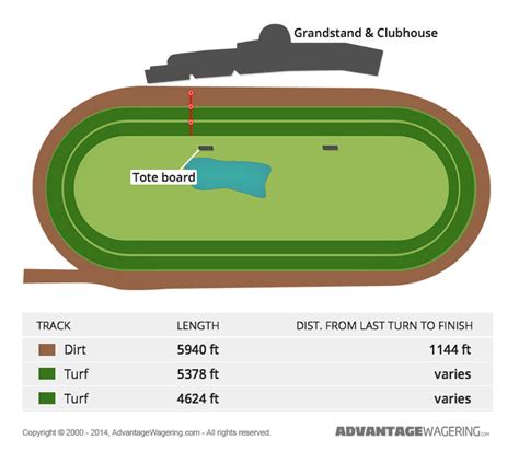 Saratoga Race Track | Saratoga Race Track Layout