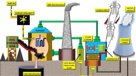 thermal power plant circuit diagram - Circuit Diagram