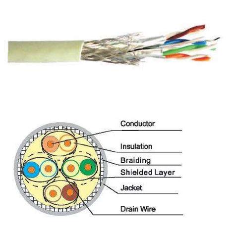 Category 7 (Cat 7 Cables) - Features, Cable Specifications & FAQs