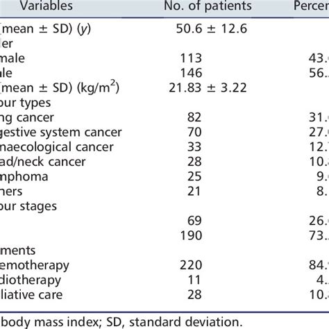 A new cachexia staging score to classify cachexia stages | Download Table