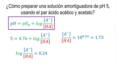 pKa y pH | Ecuación de Henderson-Hasselbalch - YouTube