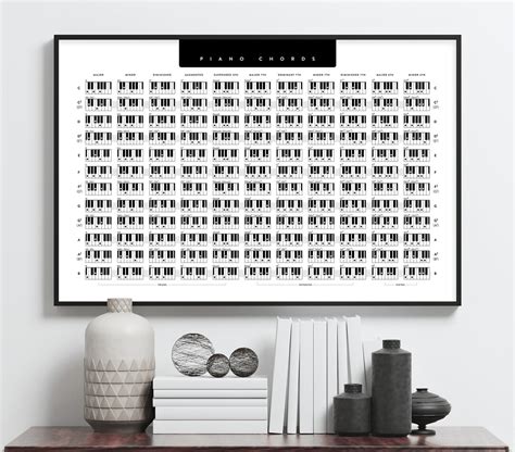 Piano Chords, Keyboard Chord Poster, Piano Chords Poster, Piano Chart ...