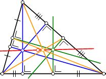 Euler's line - Academic Kids