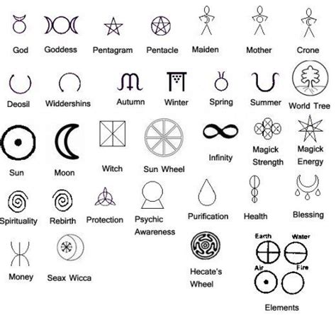 All About the Witches Wand | Witchcraft symbols, Wiccan symbols, Witch symbols