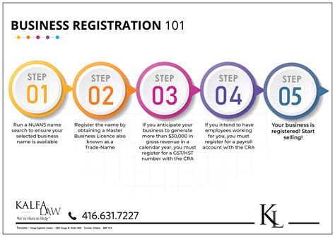 Kalfa Law Firm | Business Registration Canada | Register Your Business