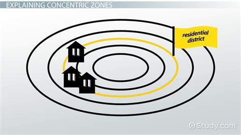 Concentric Zone Model & Theory | Definition & Examples - Lesson | Study.com