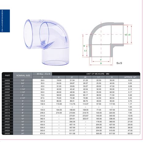 Transparent Pvc Pipe Fitting Clear 90 Degree Pvc Elbow With Din Ansi ...