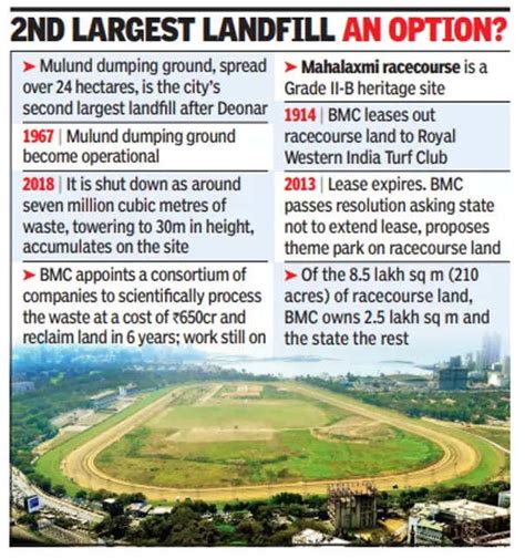 Bmc: BMC proposes to shift Mahalaxmi racecourse from south Mumbai to Mulund dumping ground ...