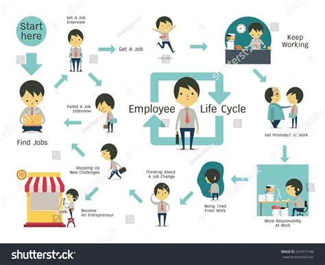 19 Employee life cycle infographics Images, Stock Photos & Vectors | Shutterstock