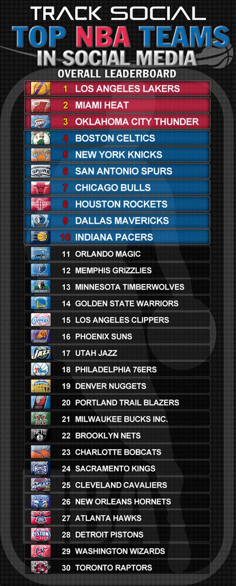 List Of Nba Teams | Examples and Forms