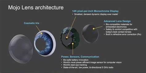 Meet Mojo Lens, the world’s first AR smart contact lenses that ...