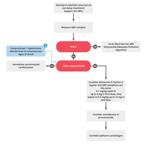 Ventricular Tachycardia ACLS Algorithm