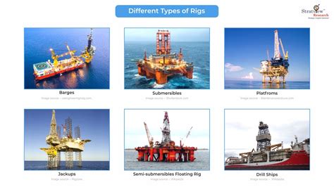 Offshore Rigs Offer Great Opportunity for Growth