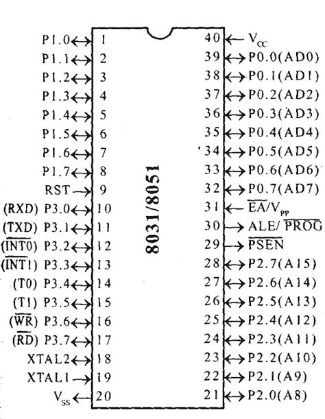 Pin diagram of 8051 Microcontroller | 8051 Microcontroller Pin Diagram and Its Working Procedure ...