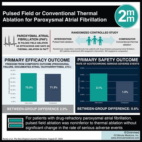 #VisualAbstract: Pulsed Field or Conventional Thermal Ablation for ...