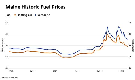 Heating Oil Prices - Rinaldi Energy